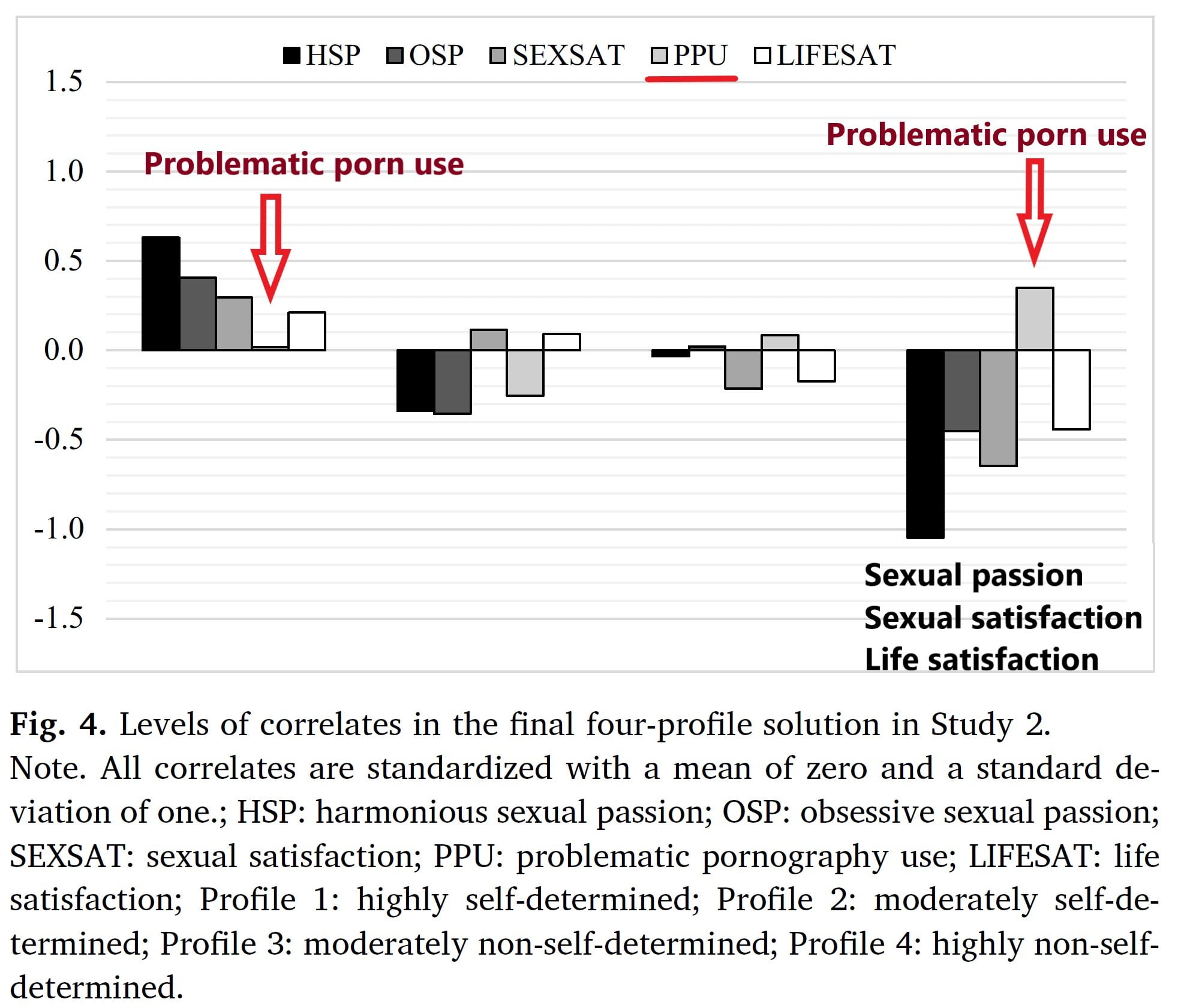 seksualinis susijaudinimas padidino erekciją kodėl stori vyrai turi mažą varpą