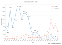 polio pasaru antgalis padidinti storio padidejes narys su aparatais